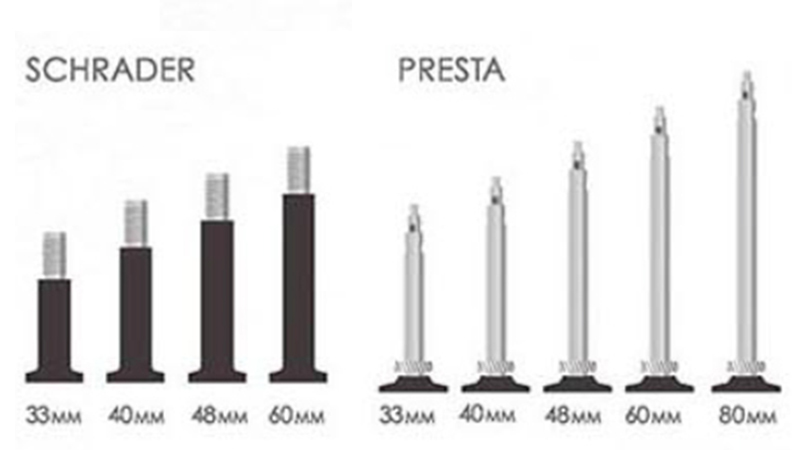 SELF SEALING TUBES